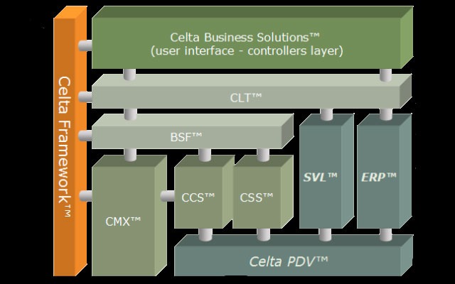 Celtaw@re Sistemas, Tecnologia e Servicos Ltda